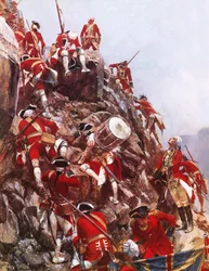 Scaling of the Heights of Abraham