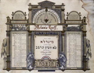 Memorial calendar for Future Mortuary Services of a deceased close relative. Jahrzeit painting. Jewish Museum Basel, Switzerland.