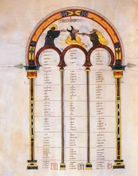 Index page for the Gospels of Matthew, Mark and Luke, from the Visigothic-Mozarabic Bible of St. Isidores, A.D. 960