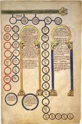 Leaves from a Beatus Manuscript: Bifolium with part of the Genealogy of Christ and the Adoration of the Magi, c.1180