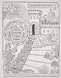 Steps leading to the Celestial City, copy of an illustration from Liber de Ascensu by Raymond Lully, 1512, used in a History of Magic, published late 19th century