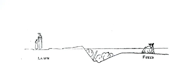 Cross-Section of a Landscape, from Thomas Mawson