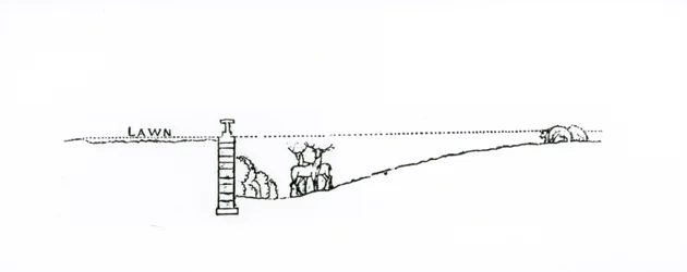 Cross-section of a landscape, from Thomas Mawson