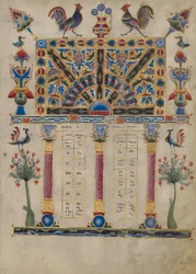 Canon Table Page