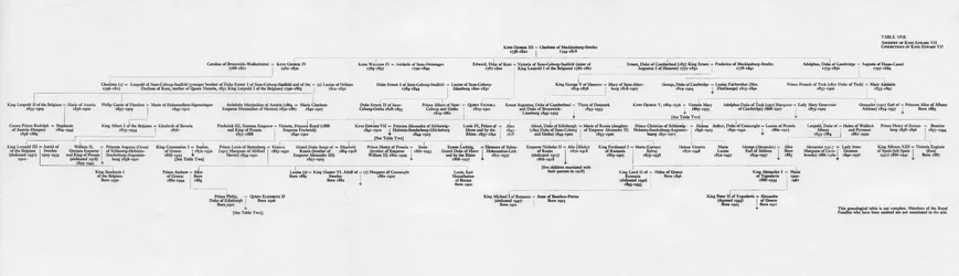 Ancestry and family connections of King Edward VII, 1964