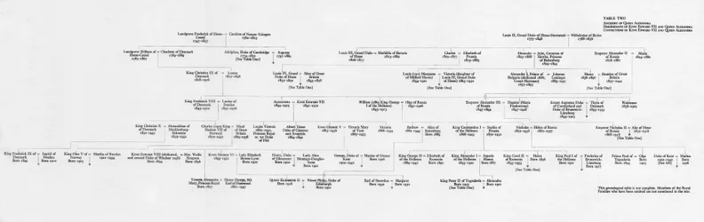 Ancestry and Family Connections of King Edward VII and Queen Alexandra, 1964