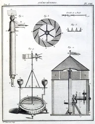 Anemometers