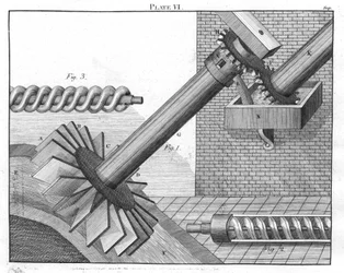 Archimedean Screws for Raising Water from One Level to Another