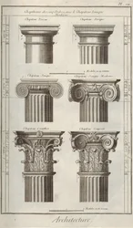 Architecture. From Encyclopédie by Denis Diderot and Jean Le Rond d