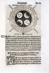 Calendar Showing the Phases of the Moon