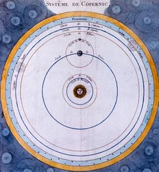 Copernican heliocentric Sun-centred system of the Universe, 1761