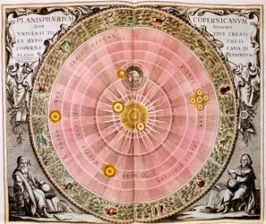 Copernican Sun-Centered Heliocentric System of the Universe
