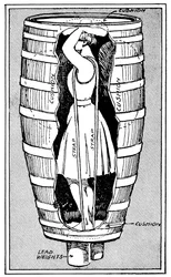 Diagram of Mrs. Anne Edson Taylor in the Barrel in Which She Plunged Over the Niagara Falls, 1901