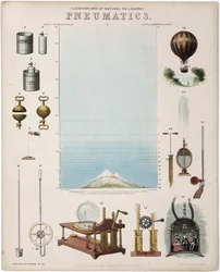 Physical study on the forces of gases or Pneumatics