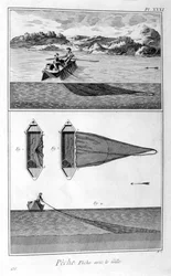 Fishing, Gillnetting