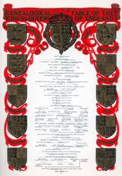 Genealogical table of the kings and queens of England, 1902