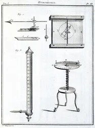 Hygrometers