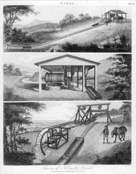 Inclined planes for use on canals