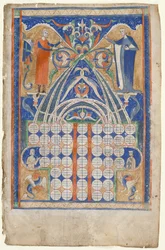 Leaves from Gratians Decretum: Table of Affinity and Table of Consanguinity