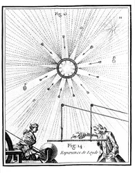 Leyden jar and Pieter van Musschenbroeck