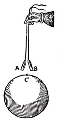 Magnetism, 1600