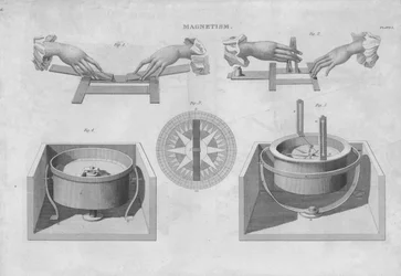 Magnetism, 1833