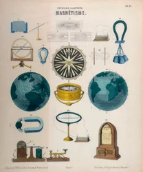 Magnetism, c1850