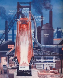 Making Iron in a Modern Blast Furnace