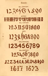 Numerals