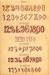 Numerals, 1862