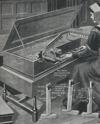 Playing the Virginal in Olden Times, c. 1934