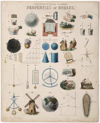 Properties of bodies and presentation of the different branches of physics studied (mechanics, electricity, optics, magnetism, hydraulics)