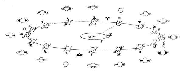 Saturn