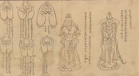 Scroll of Mudras, 11th-12th century
