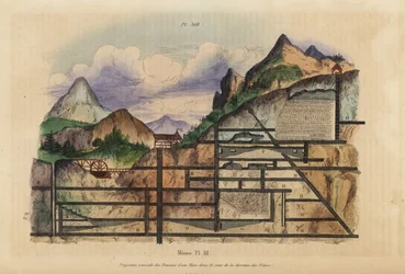 Section through an 18th century European mine