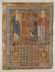 Single Leaf: Table of Consanguinity