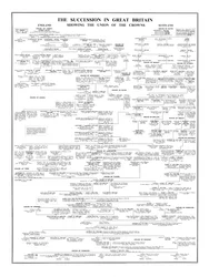 The Succession in Great Britain, Showing the Union of the Crowns