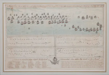 The naval Battle of Öland on 26 July 1789