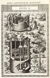 Water Supply & Treatment: Machine for Raising Water from a Well