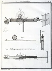 Anemometer