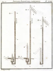 Barometers