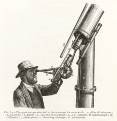 Engraving of a Spectroscope Attached to a Telescope for Solar Work