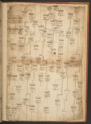 Genealogical tables from the Creation to A.D. 902