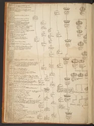 Genealogical tables from the Creation to A.D. 902