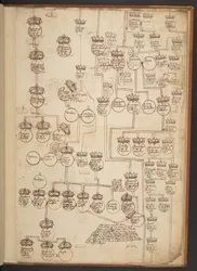 Genealogical tables from the Creation to A.D. 902