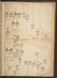Genealogical tables from the Creation to A.D. 902