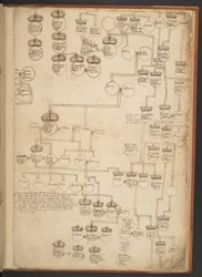 Genealogical tables from the Creation to A.D. 902