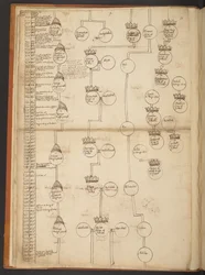 Genealogical tables from the Creation to A.D. 902