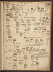 Genealogical tables from the Creation to A.D. 902