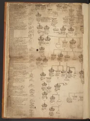 Genealogical tables from the Creation to A.D. 902